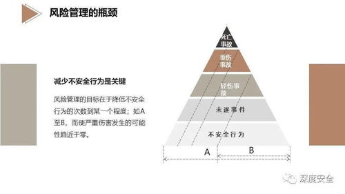 《卓越品牌，安全護航 精品PPT EHS風險管理專業版與品牌管理的融合之道》
